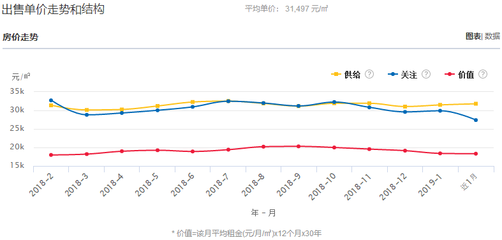 杭州上城区房价走势,2021杭州上城区房价