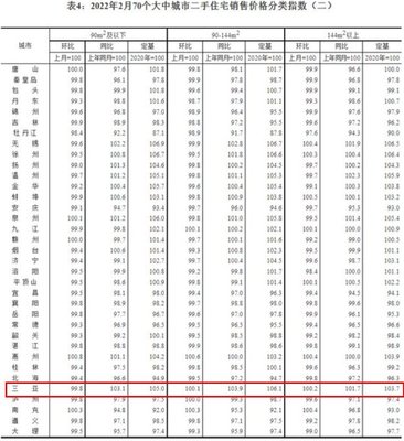 海口房价2022年二手房价,海口二手房房价2020年最新房价