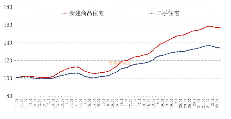 今日全国房价最新消息,今日房价新闻头条