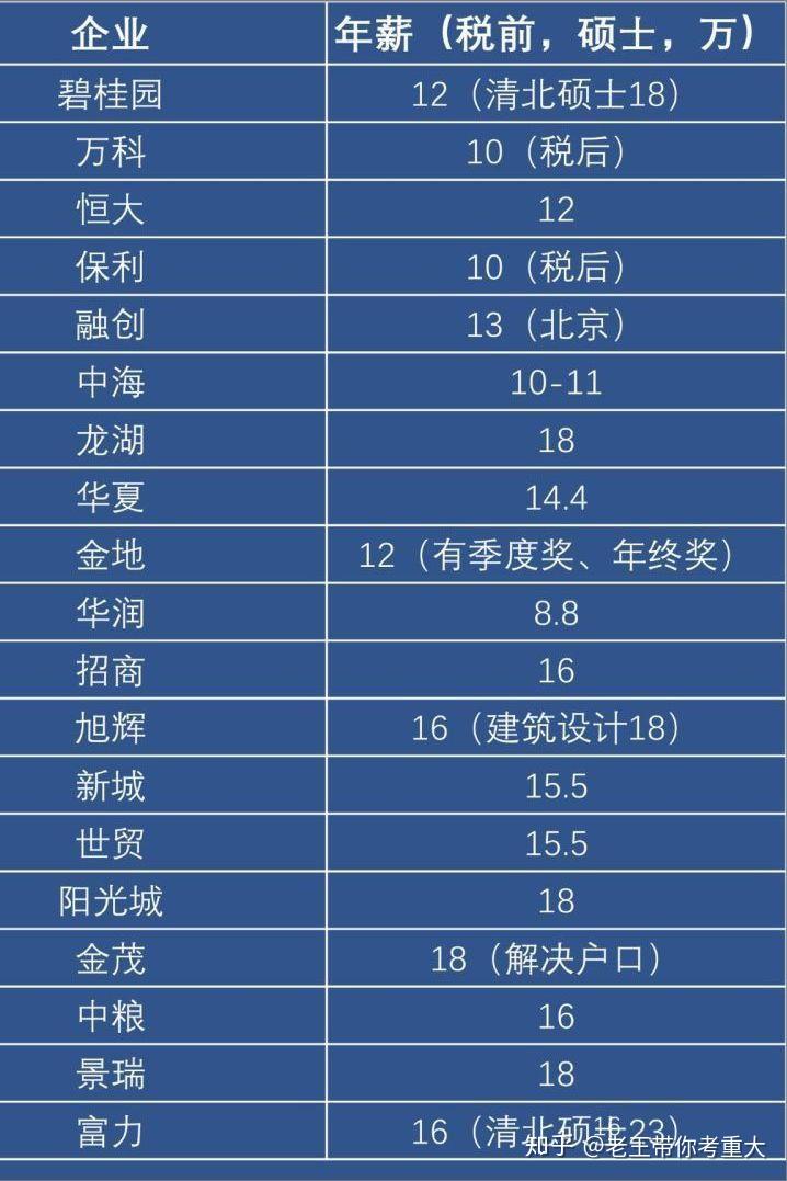 碧桂园招聘最低学历,碧桂园招聘要求学历吗