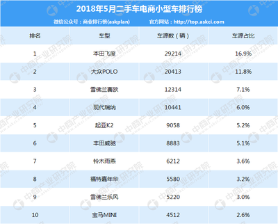 二手网站排行榜,二手网站有哪些?