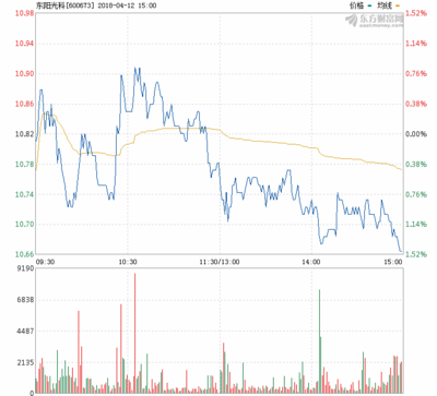 东阳光股票,东阳光股票股吧