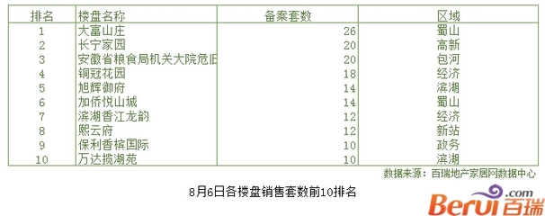 合肥家园网网上备案查询系统,合肥家园网房产备案网上查询