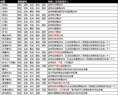 三国飞升游戏攻略,飞升三国阵容搭配