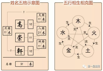 测字取名男孩房间游戏攻略,男孩起名测字