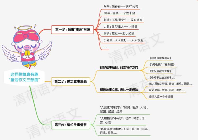 师友互动笔记游戏攻略,师友互动心得体会