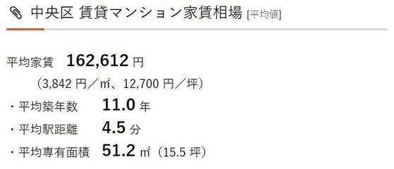 东京房产网站,日本东京房源信息