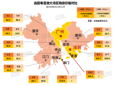 2022香港房价最新走势,香港近期房价