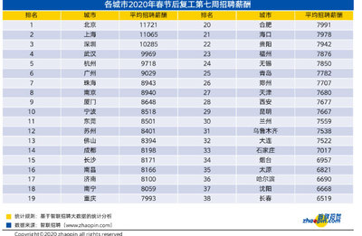 海口人才市场招聘网,海口人才市场招聘网招聘信息