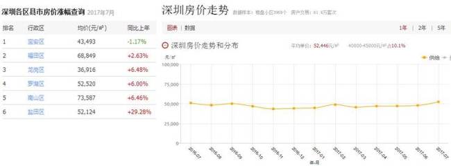 北京房价查询网在线,北京房价查询网在线登记