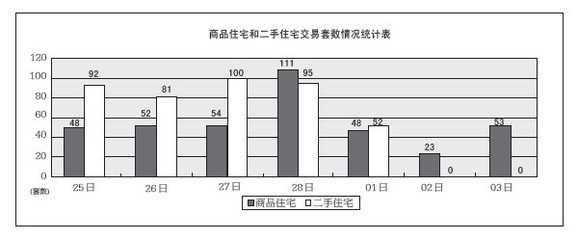 大庆五八同城二手房出售网,大庆58同城二手房出售信息发布