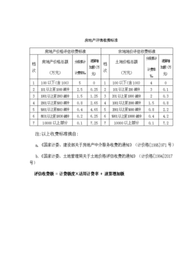 房地产评估公司评估收费标准,房地产评估公司收费计算