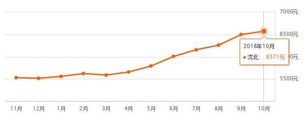 兰溪房价又要上涨了,兰溪房价多少合理