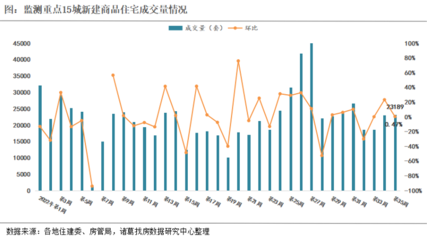 大连买房政策2022最新,大连买房条件2020新规