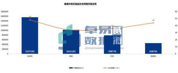 威海房地产网签查询,威海网上房地产查询