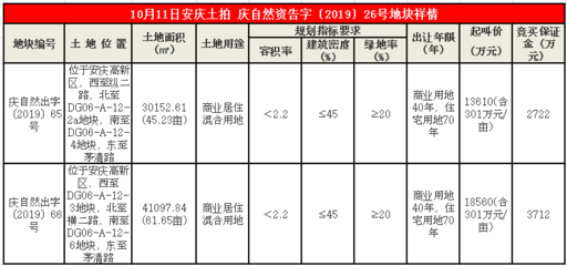 城市房地产管理法2019,城市房地产管理法2019版全文