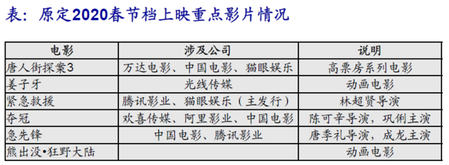 万达电影院上映表,万达影城今日电影查询