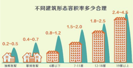 容积率怎么计算公式举例,容积率的计算方法