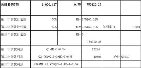 贷款利息公式大全,贷款利率利息计算公式