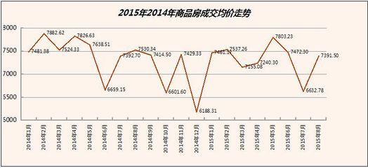 衢州市房价,衢州市房价全国排名