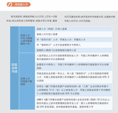 厦门租房补贴怎么申请,厦门租房补贴申请条件