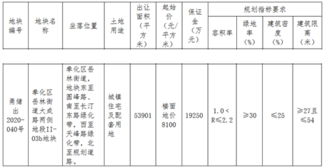 奉化房产信息网58,奉化房产信息网新楼盘备案查询