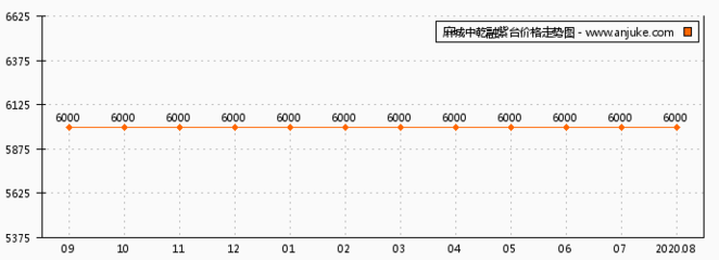 黄冈麻城房价查询网,黄冈麻城房价查询网最新消息