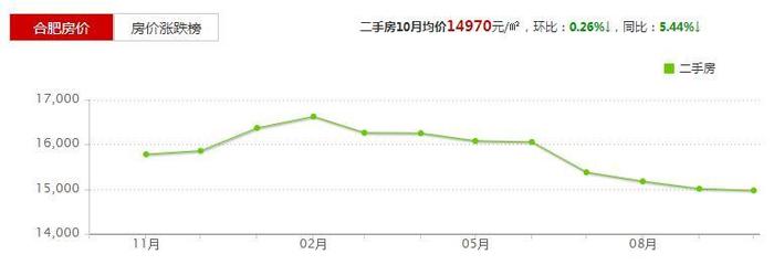 合肥市房价走势最新消息,合肥市房价走势最新消息图