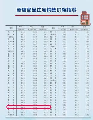 兰州房价2022最新价格,兰州房价2020最新楼盘价格