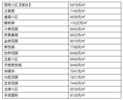 淄博赶集网二手房出售,淄博市赶集网