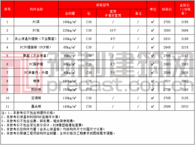 济源房产信息网,济源房产信息网预售楼盘查询