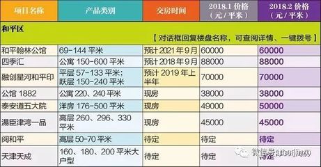 泰安最新房价,泰安最新房价走势图