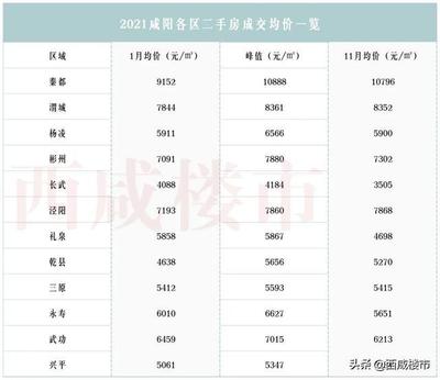 杨凌二手房交易,杨凌二手房交易20万左右