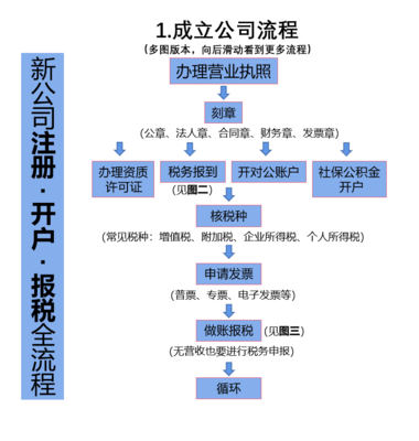 公司注册流程,bvi公司注册流程