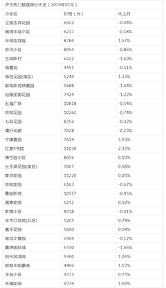 济宁市最新楼盘价格表,济宁市最新楼盘价格表查询