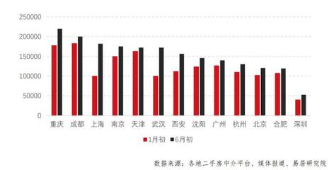 西安二手房交易市场在哪,西安二手房交易中心在哪里