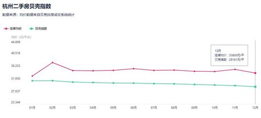 杭州二手房价格最新走势图,杭州二手房价格走势图最新