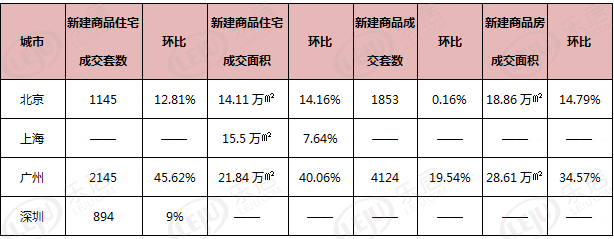 广州乐有家房产网官网,广州乐有家房产网官网租房