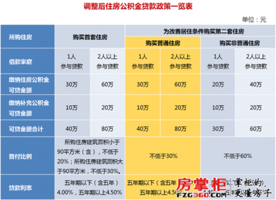 二套房首付比例上海,二套首付买房最低首付多少上海