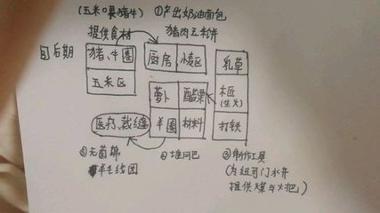 奶油系的厨房游戏攻略,奶油系装修风格