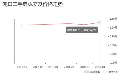 沌口二手房房价,沌口性价比高的二手房