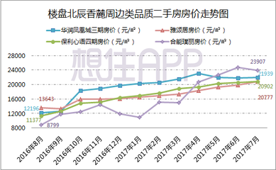 保利心语属于什么档次,保利心语怎么样