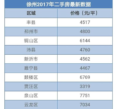 镇江市房价最新房价,镇江房价2020房价走势最新消息