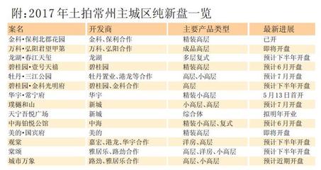 常州新北区房价排行,江苏常州新北区新房房价