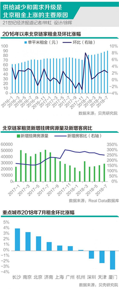 北京理工大学附近租房,北京理工大学附近房源