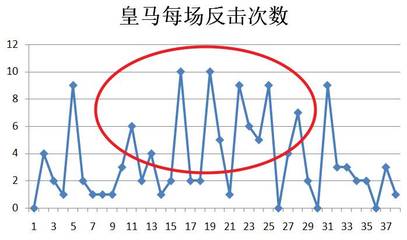 消灭圆圈圈游戏套路攻略,消灭圆圈圈无限金币