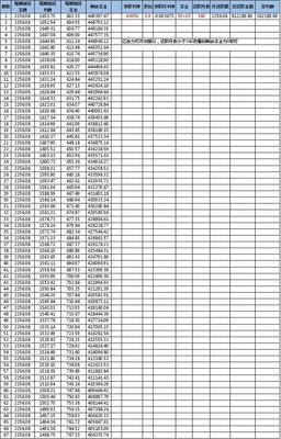 2018房贷计算器明细,房贷计算公式2018