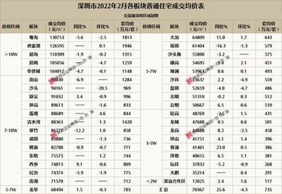 深圳莲塘房价,深圳莲塘房价2023