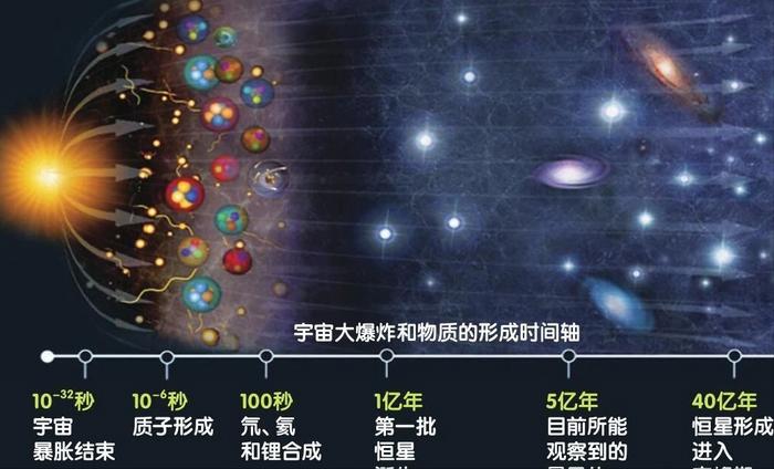 宇宙奇点游戏攻略大全,宇宙奇点游戏规则