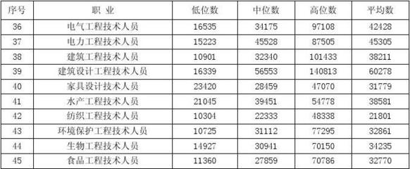 东莞南城二手房指导价,东莞南城最新房源